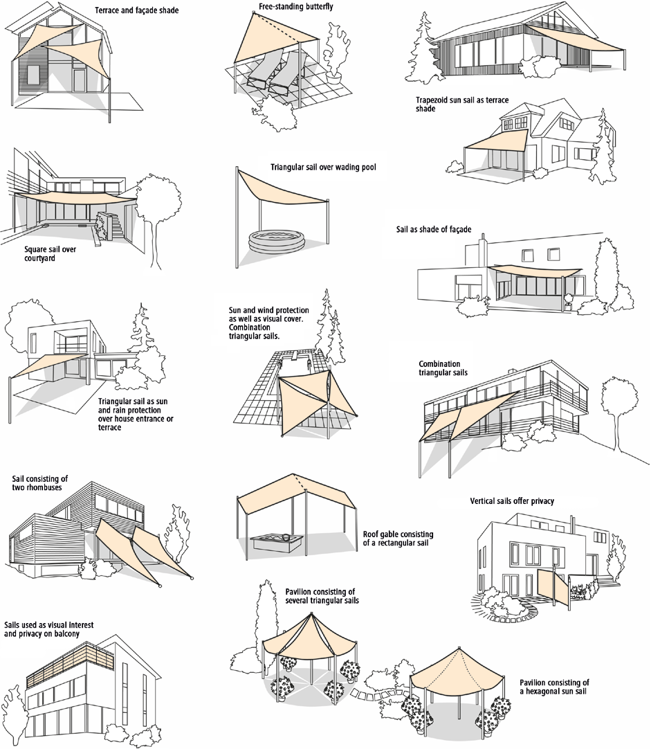 Installation guidelines